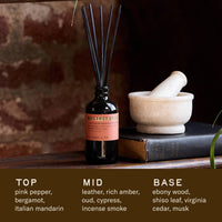 Bergamot Shiso Diffuser